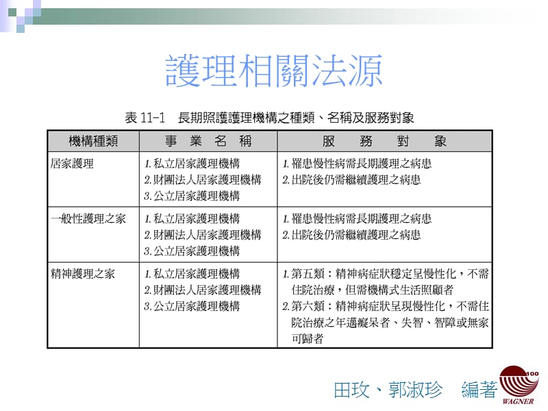 第十一部分长期照护机构管理实务教学课件.ppt_第3页