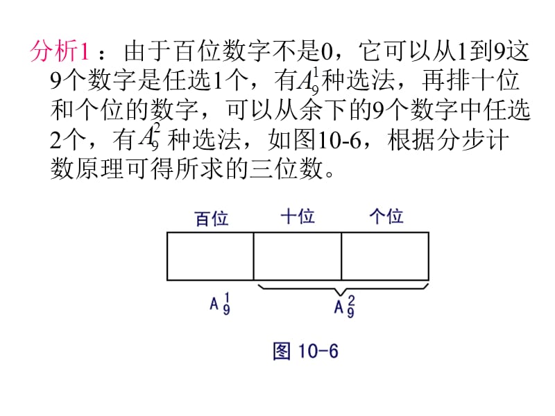 有限制条件的排列问题之一.ppt_第3页