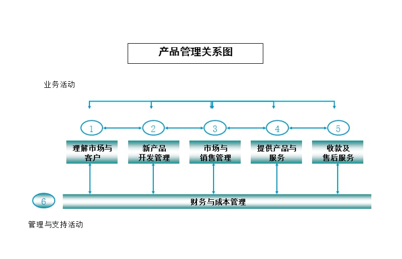 IT公司产品研发流程管理.ppt_第2页