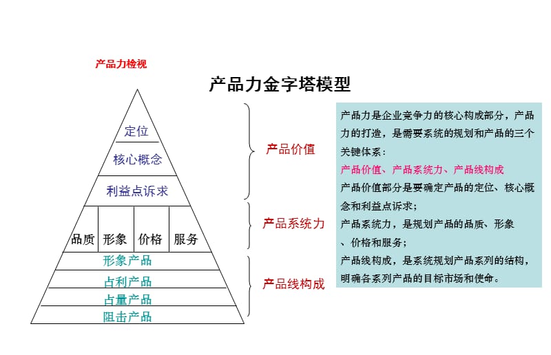 IT公司产品研发流程管理.ppt_第3页