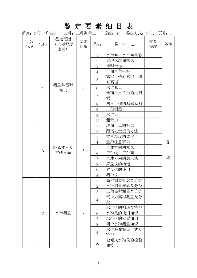 工程测量工试题.doc_第1页