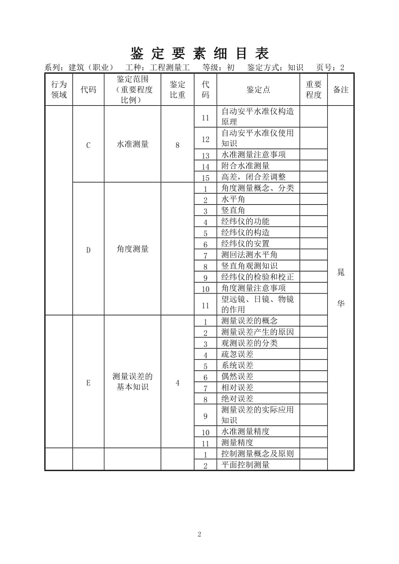 工程测量工试题.doc_第2页