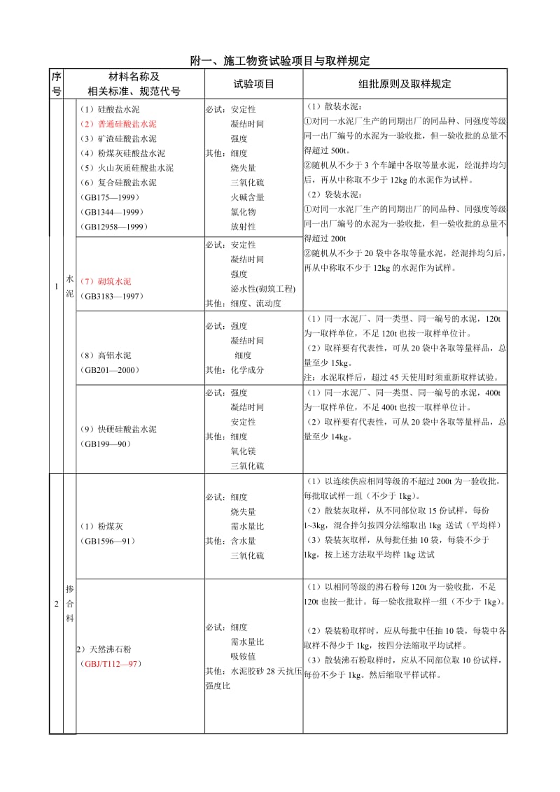 国家规范取样规定.doc_第1页