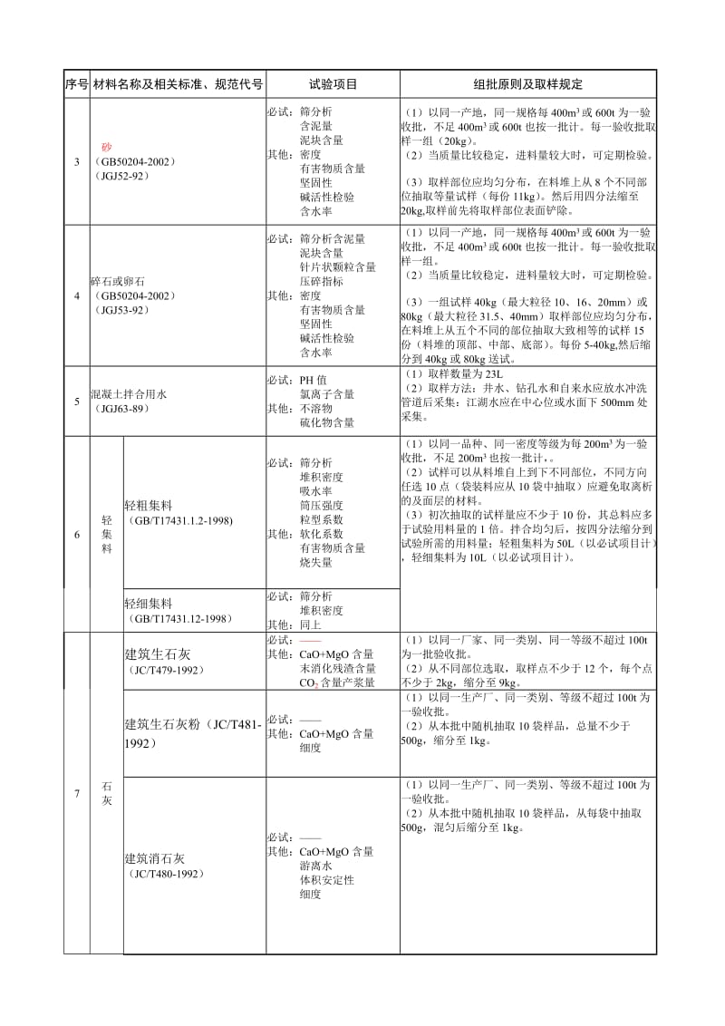 国家规范取样规定.doc_第2页