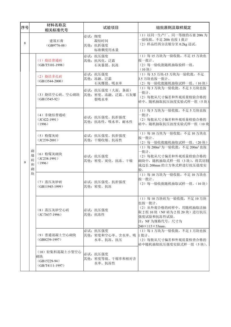 国家规范取样规定.doc_第3页