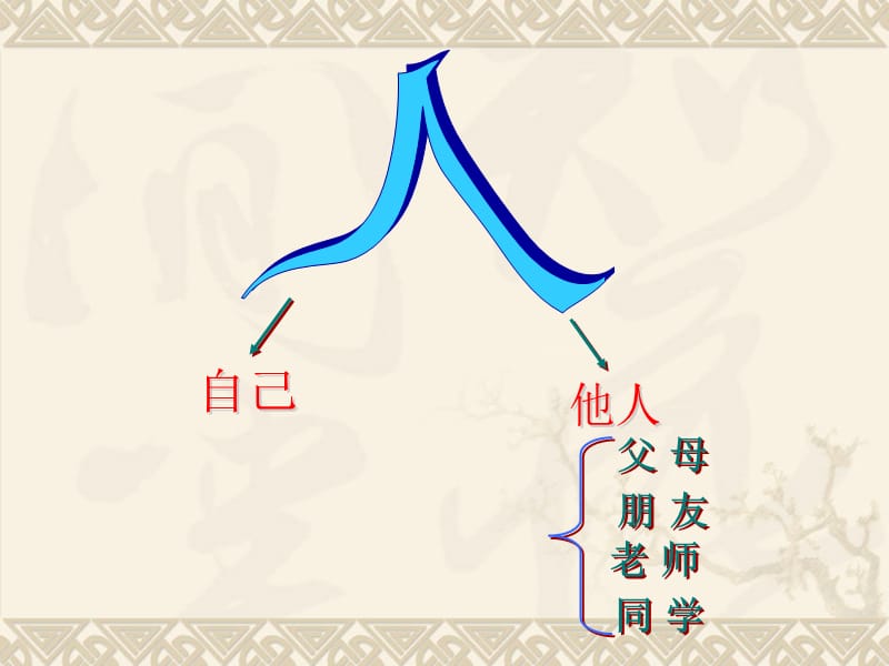 思想品德：第九课《“人”字的结构》课件(教科版七年级上).ppt_第2页