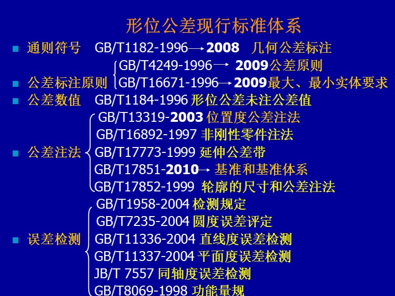 3-几何公差标准宣讲2011.ppt_第2页