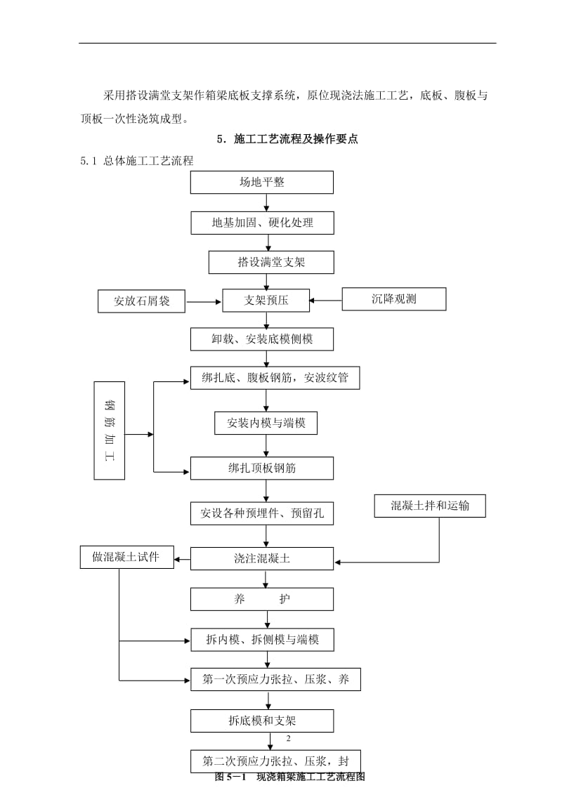 《预应力砼简支梁桥位灌注施工》.doc_第2页