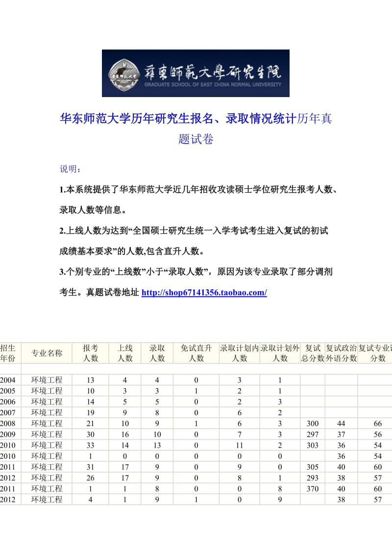 华东师范大学环境工程考研复试分数线录取比例及考研真题试卷答案.doc_第1页