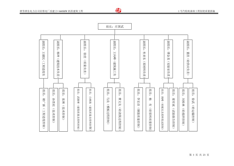 z店塔电厂汽轮机基座精品工程创优措施.doc_第3页