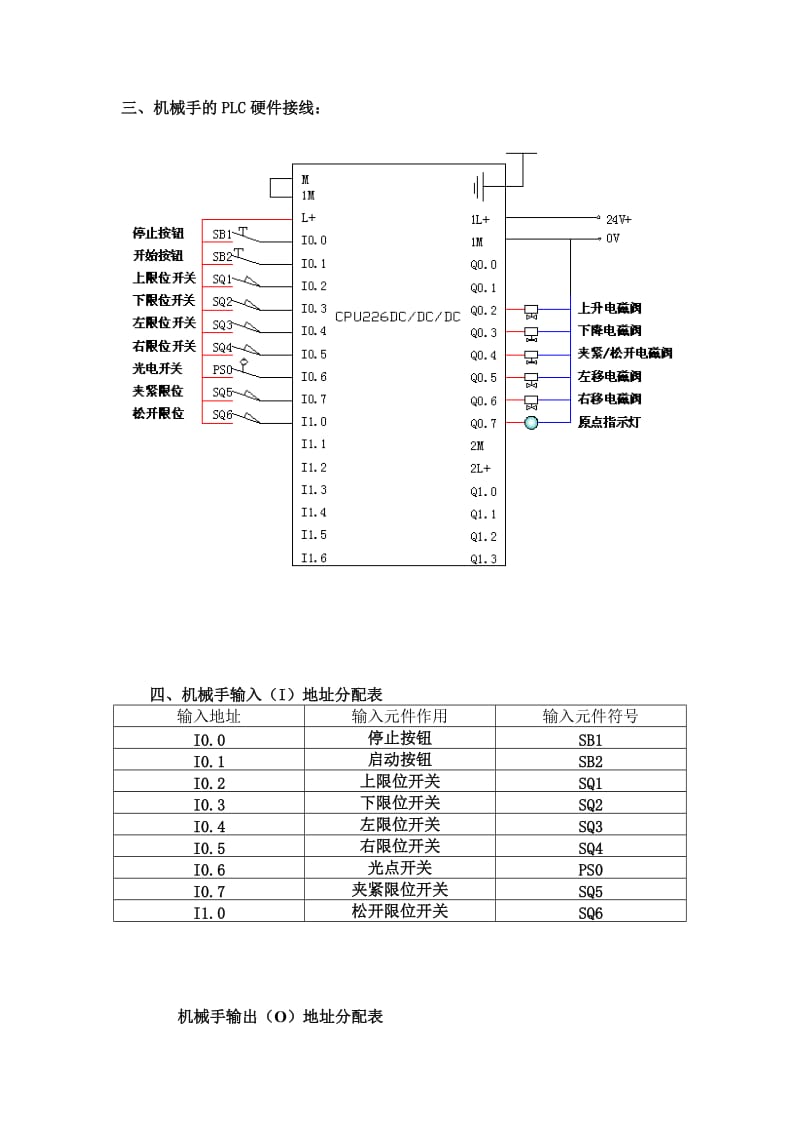 工业机械手控制系统设计与调试.doc_第3页