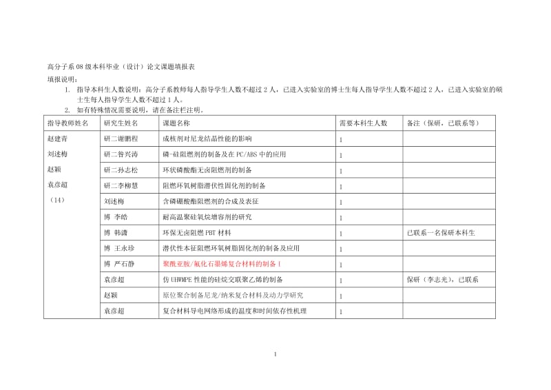 华南理工大学2008级高分子毕业论文题目征集表(新汇总表) (1).doc_第1页