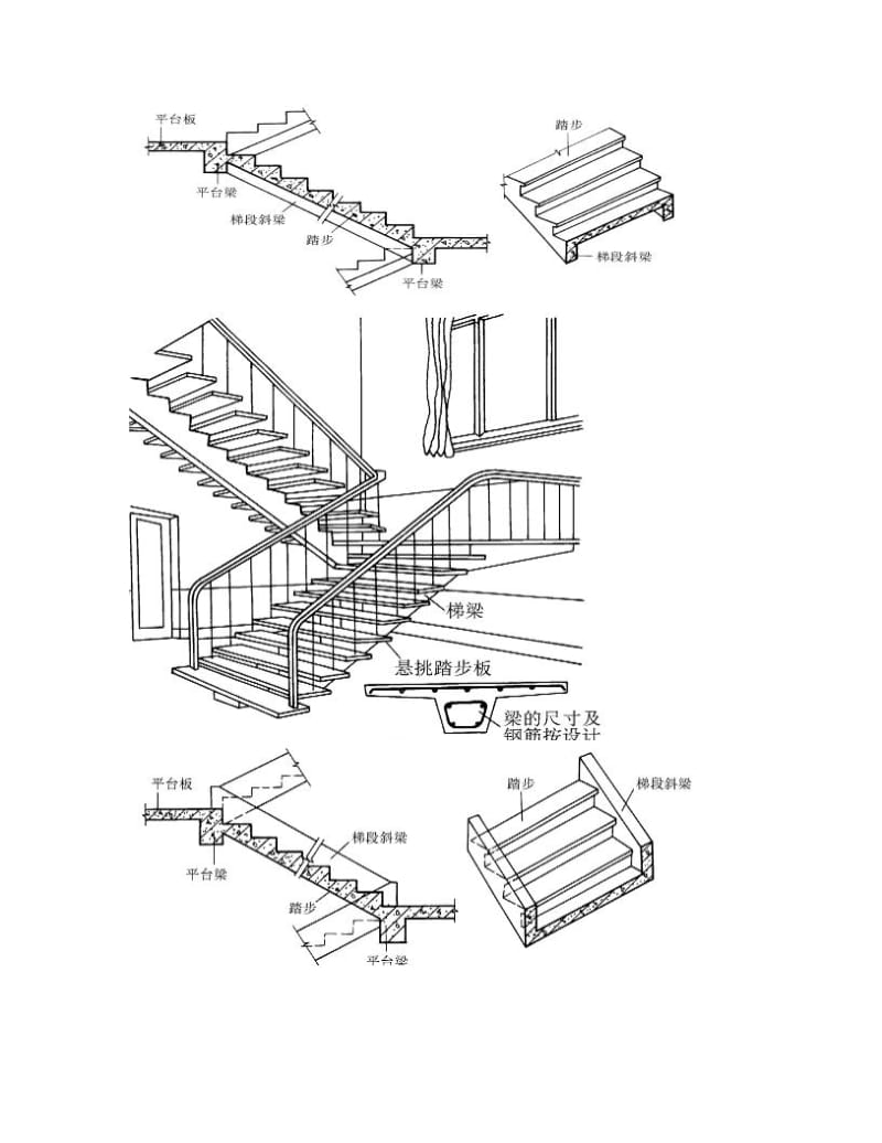 工程技术人员应该了解的楼梯细部施工工艺!.doc_第2页