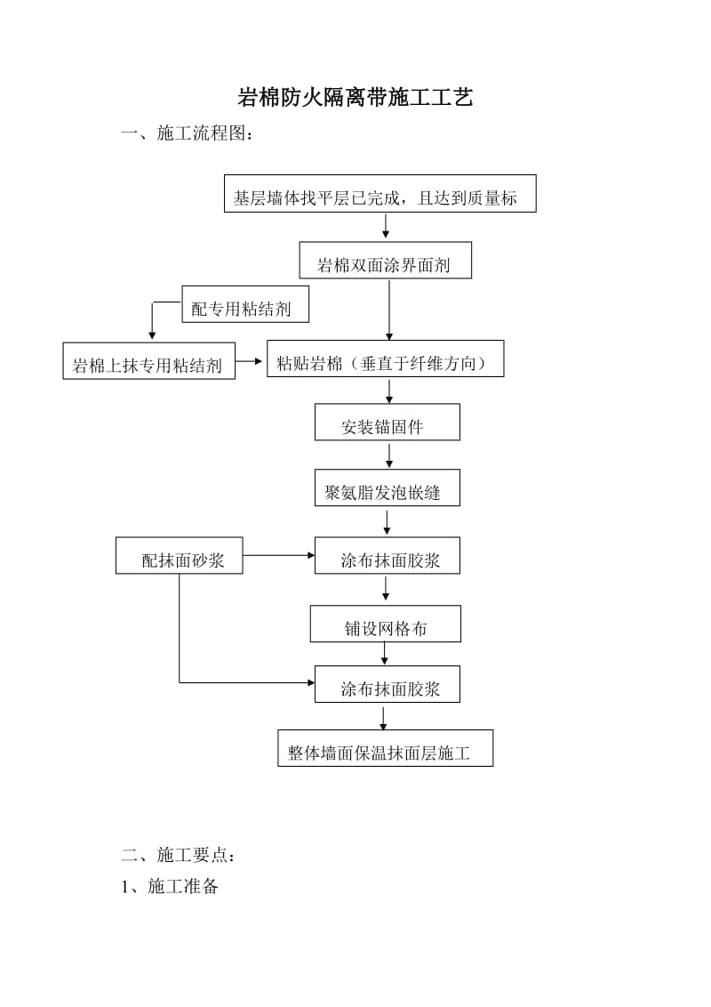 关于外墙保温防火隔离带施工方案1.doc_第1页