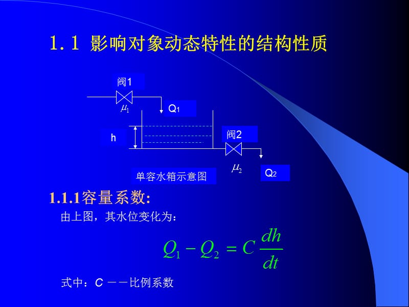 《热工控制系统》第三章.ppt_第3页