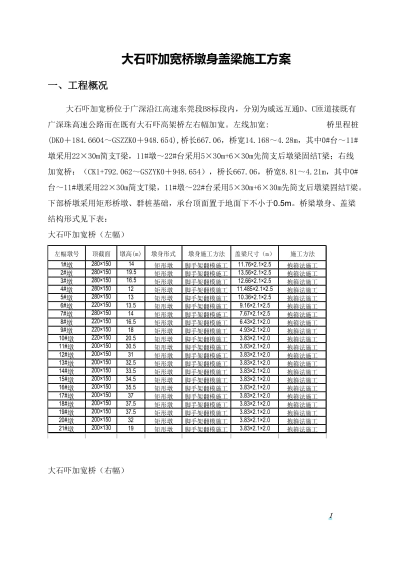 大石吓加宽桥墩身盖梁施工方案.doc_第1页