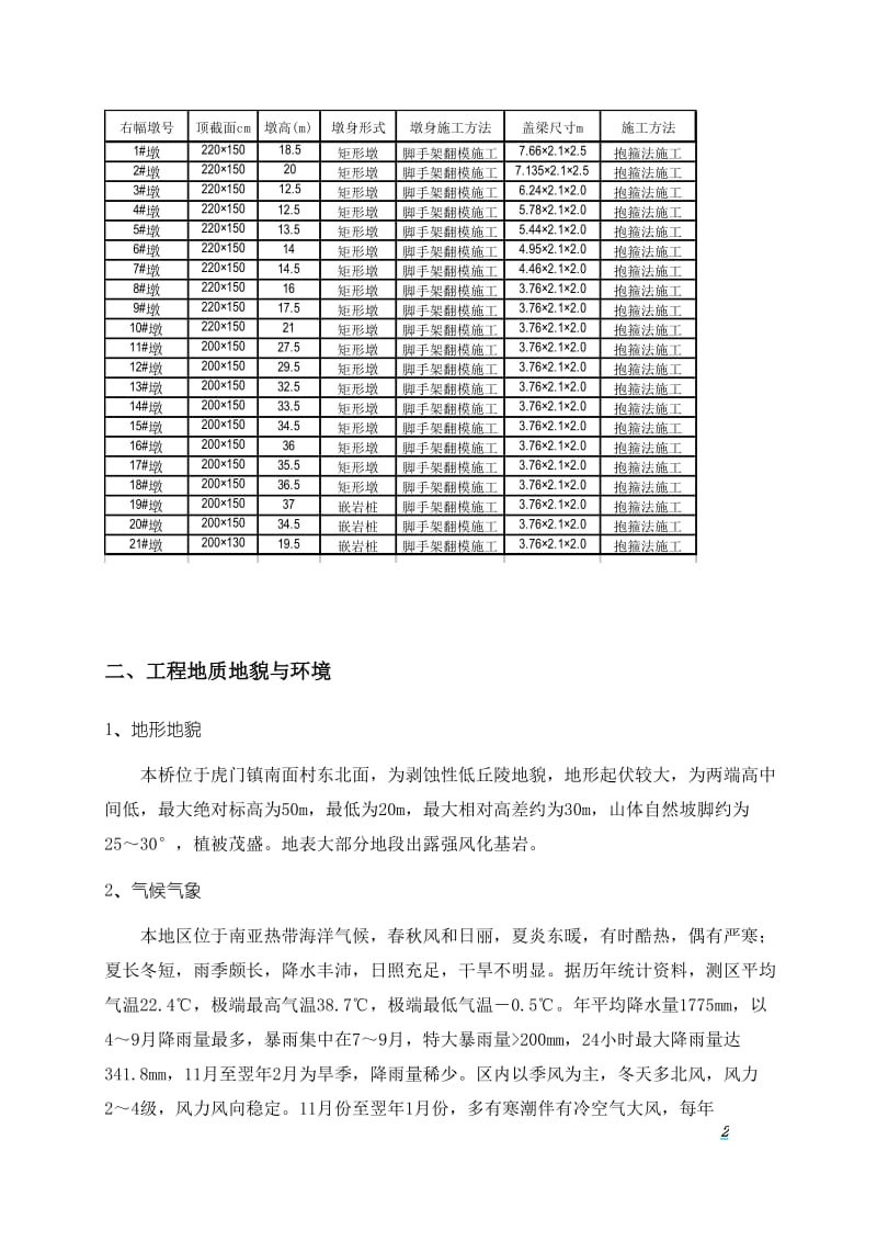 大石吓加宽桥墩身盖梁施工方案.doc_第2页