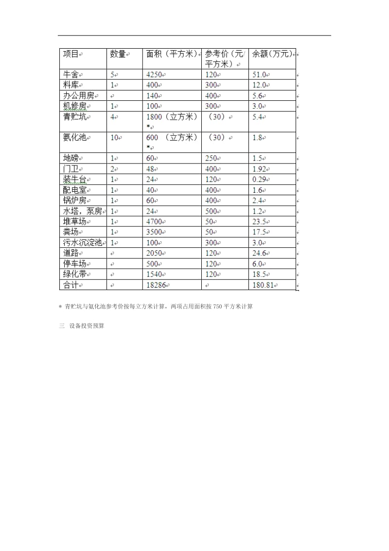 存栏500头牛场建设资金预算.doc_第2页