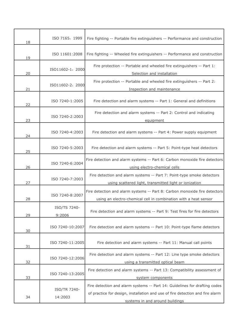 国际标准化组织ISO发布的消防标准文件.doc_第2页