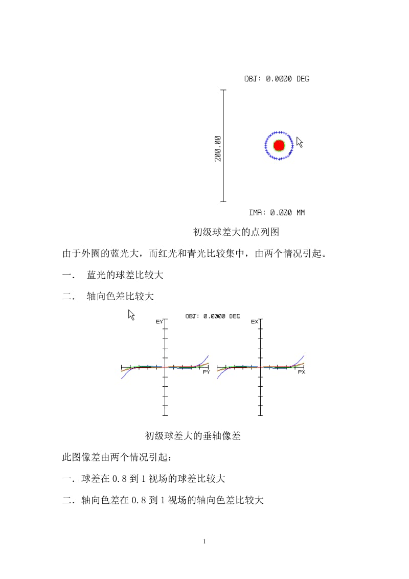 各种像差图表.doc_第1页