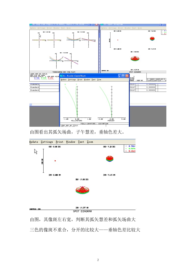 各种像差图表.doc_第2页