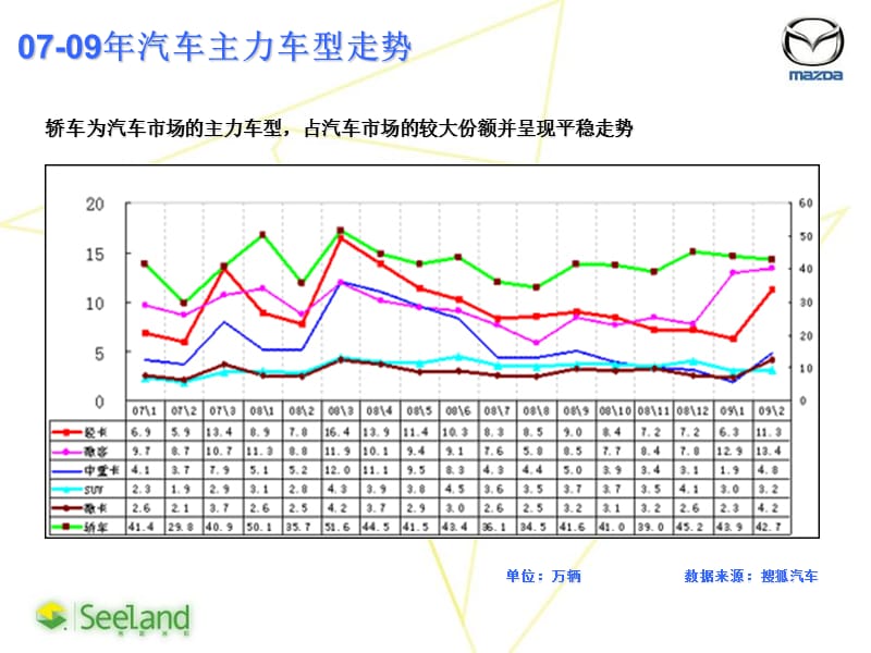 2012长安马自达华南区活动方案.ppt_第3页