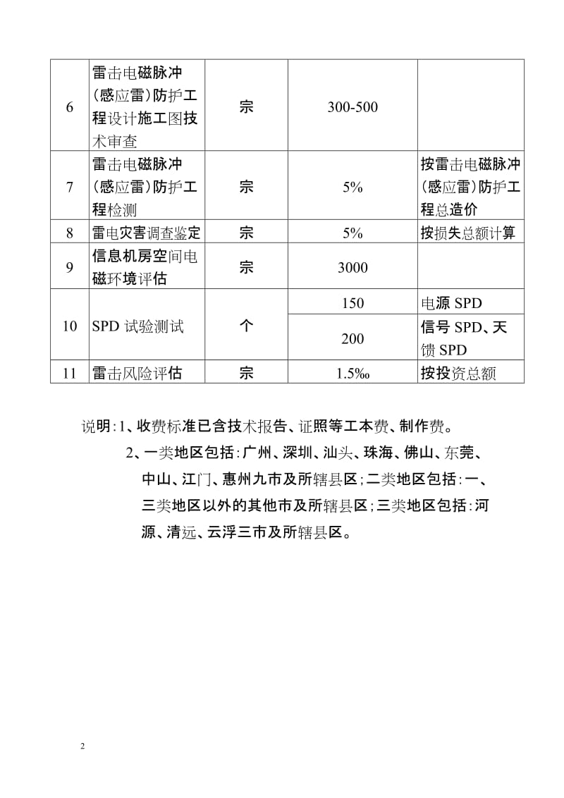 广东省防雷设施检测服务收费项目和收费标准表.doc_第2页