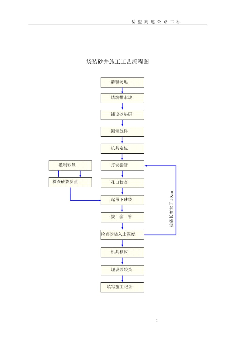 袋装砂井加堆载预压施工组织方案.doc_第2页