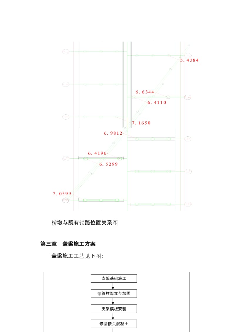 [工作]大连市金州区龙港路公跨铁立交工程3 墩左幅、5 墩右幅盖梁专项施工方案(公司).doc_第3页