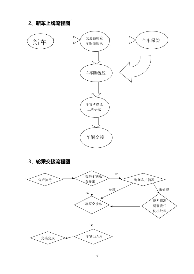 新乡市北方电动汽车俱乐部有限合伙公司商业.doc_第3页