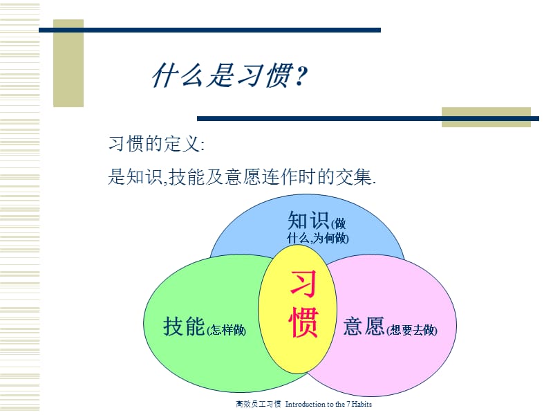 7-HABIT高效能人士的七种习惯.ppt_第3页