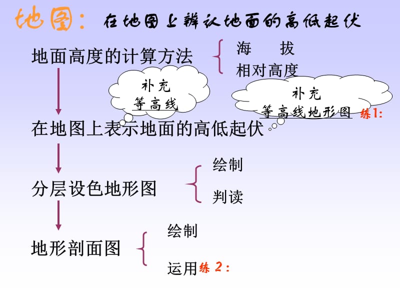 在地图上如何辨认地面的高低起伏.ppt_第1页