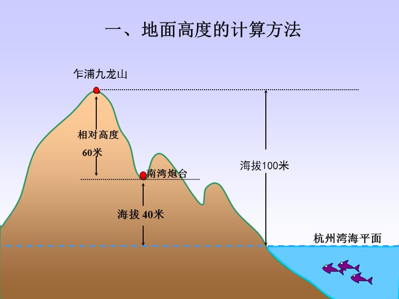 在地图上如何辨认地面的高低起伏.ppt_第2页