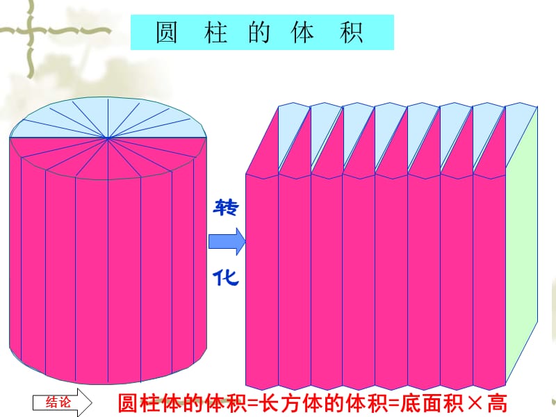 圆锥的体积公开课.ppt_第3页