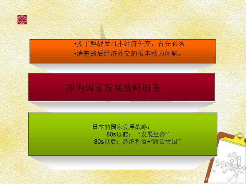 (课件ppt)战后日本经济外交政策、效果及其与日本崛起的关系.ppt_第2页