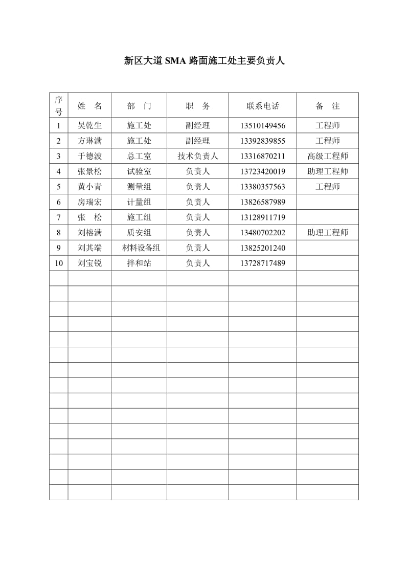 新区大道sma沥青路面中下面层试验段施工方案.doc_第1页