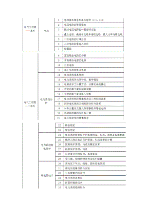 国家电网考试知识点整理.doc