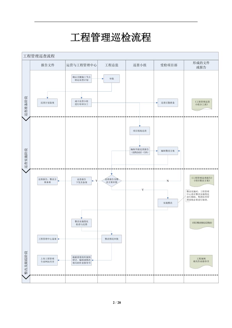 工程管理巡查制度.doc_第2页