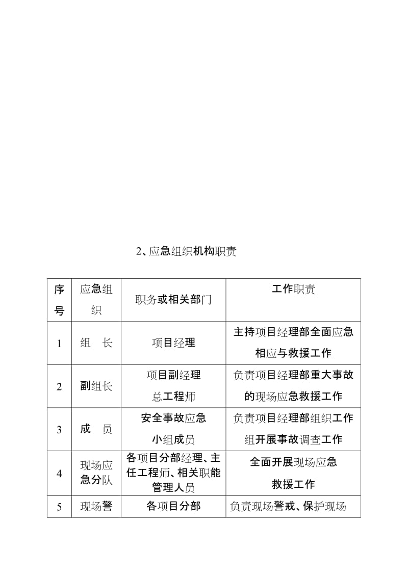 [精品]120b拌和机施工现场变乱应急救济预案.doc_第3页