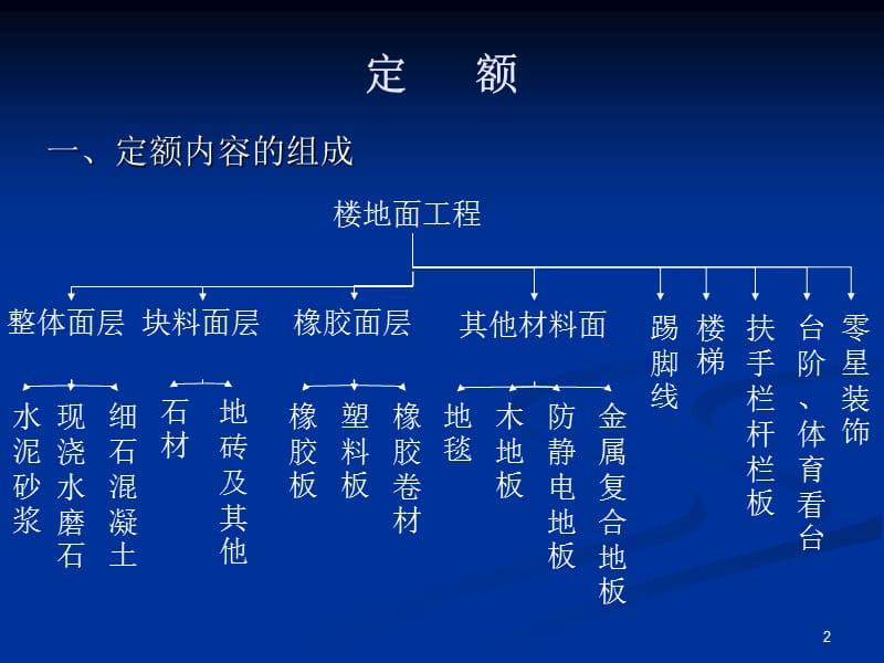 浙江省造价员培训土建资料--楼地面工程.ppt_第2页