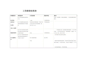 工伤赔偿标准表.doc