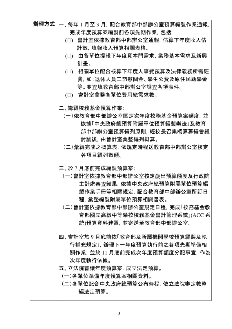 国立埔里高工附属单位预算之编制及审议作业流程.doc_第3页