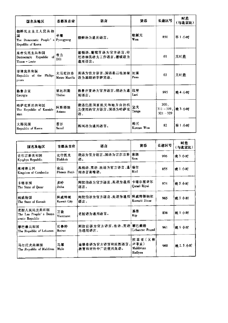 各国国名语言货币礼仪.doc_第3页