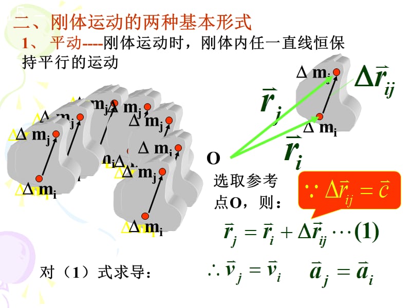 3-(1-2)刚体、转动动能、转动惯量.ppt_第3页