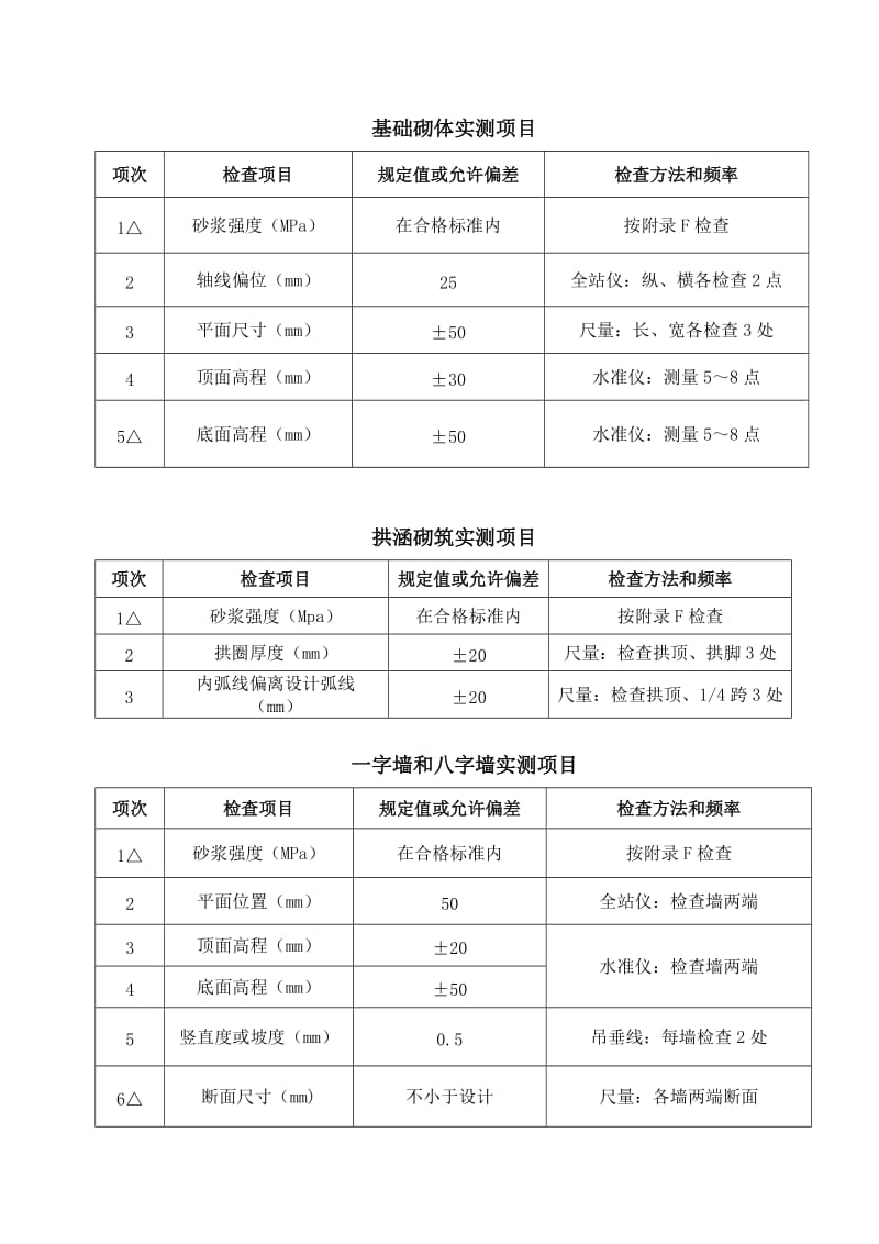 《石拱涵开工报告》.doc_第3页