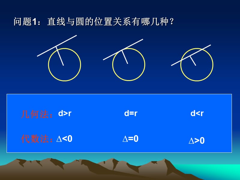 数学：2.2《直线与椭圆的位置关系》课件(苏教版选修2-1).ppt_第2页