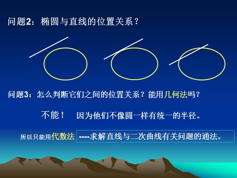 数学：2.2《直线与椭圆的位置关系》课件(苏教版选修2-1).ppt_第3页