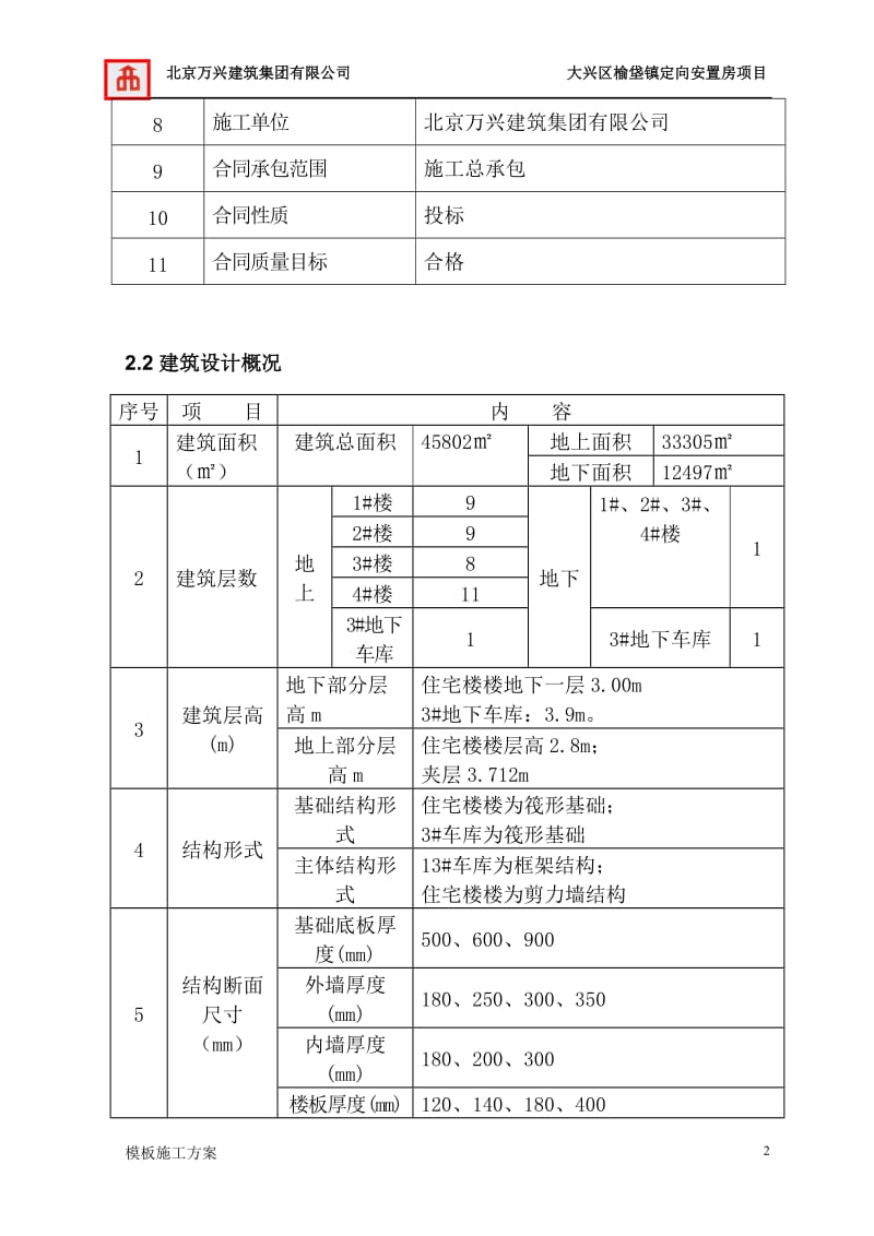 大兴区榆垡镇定向安置房项目模板施工方案.doc_第2页