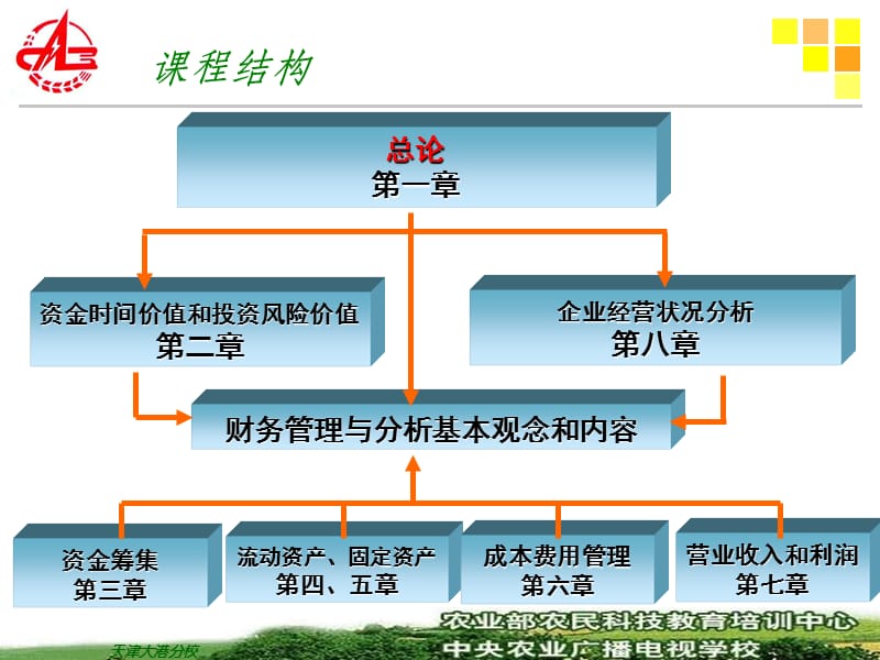 财务管理与分析课件.ppt_第3页