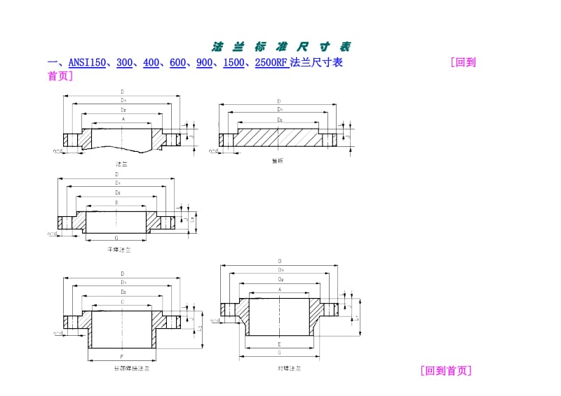 各国法兰标准尺寸查询.doc_第3页